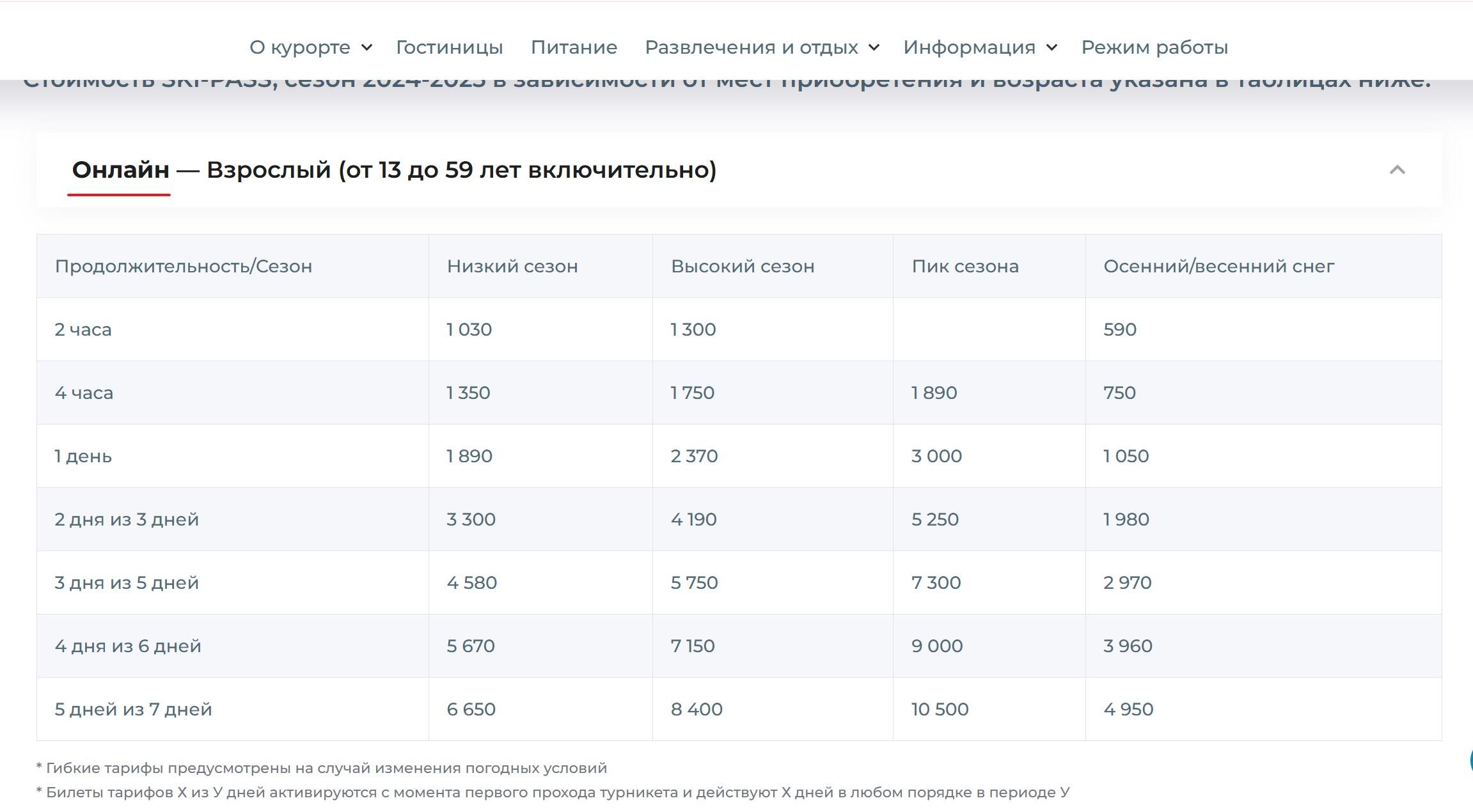Цены на ски-пасс на Большом Вудъявре при покупке онлайн